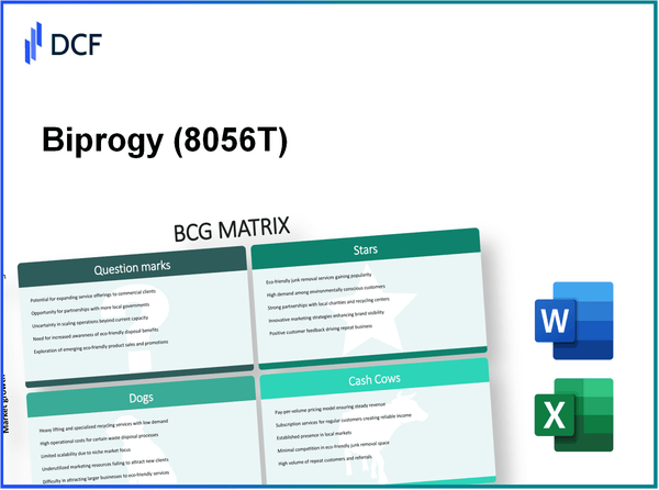 Biprogy Inc. (8056.T): BCG Matrix