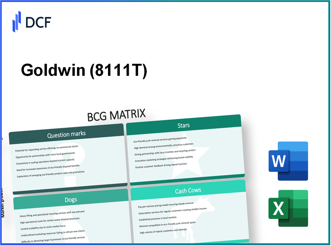 Goldwin Inc. (8111.T): BCG Matrix