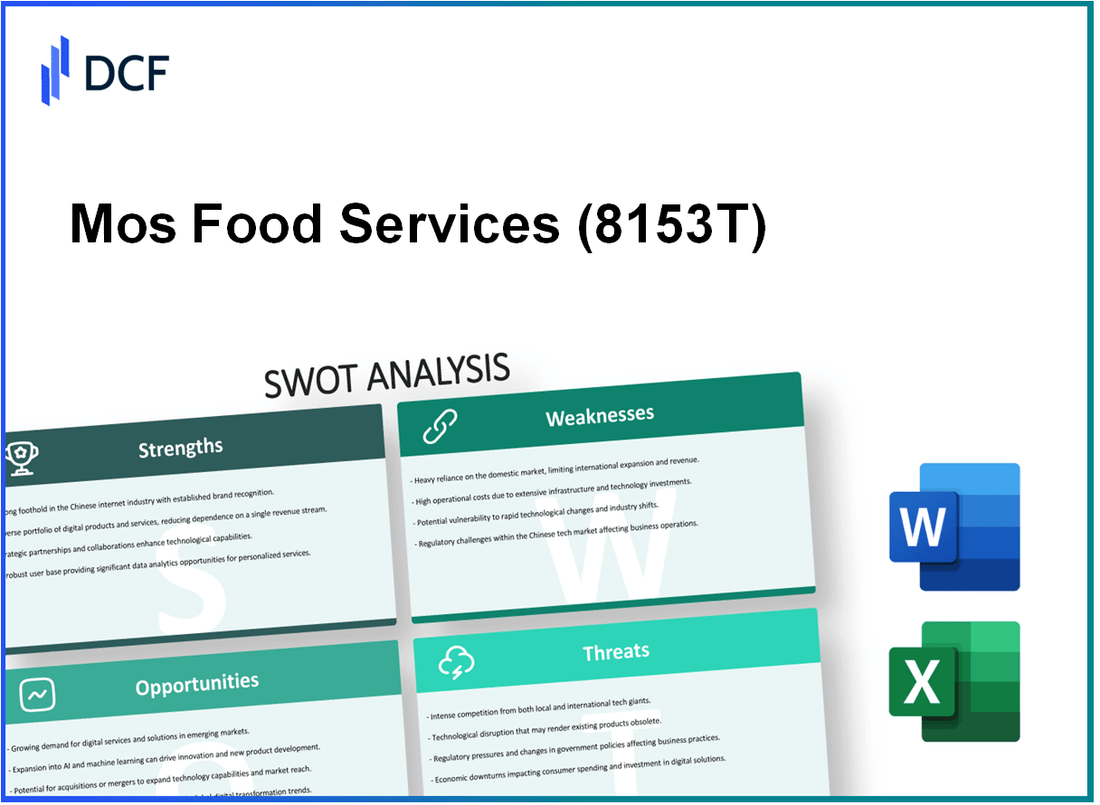 Mos Food Services, Inc. (8153.T): SWOT Analysis