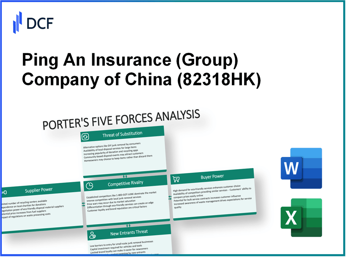 Ping An Insurance Company of China (82318.HK): Porter's 5 Forces Analysis