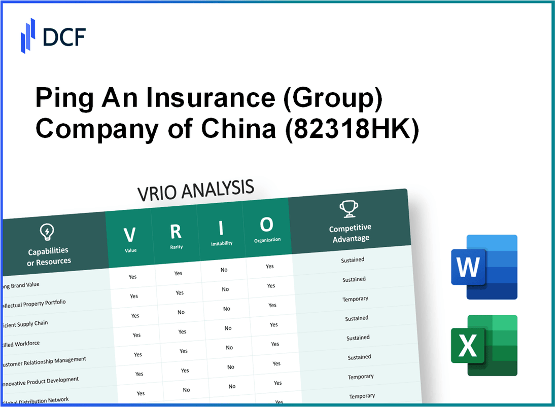 Ping An Insurance Company of China, Ltd. (82318.HK): VRIO Analysis