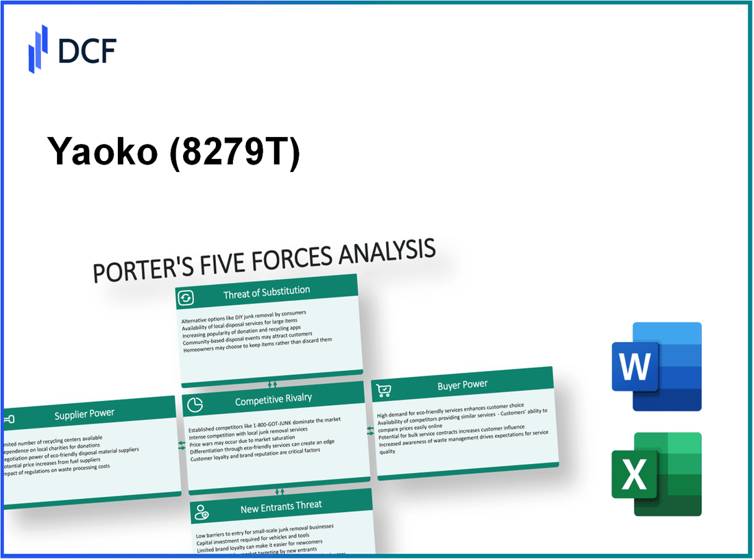 Yaoko (8279.T): Porter's 5 Forces Analysis