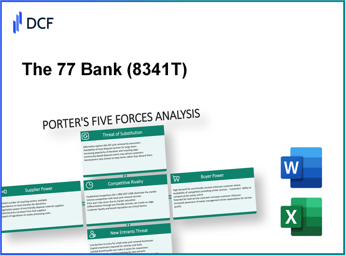 The 77 Bank (8341.T): Porter's 5 Forces Analysis