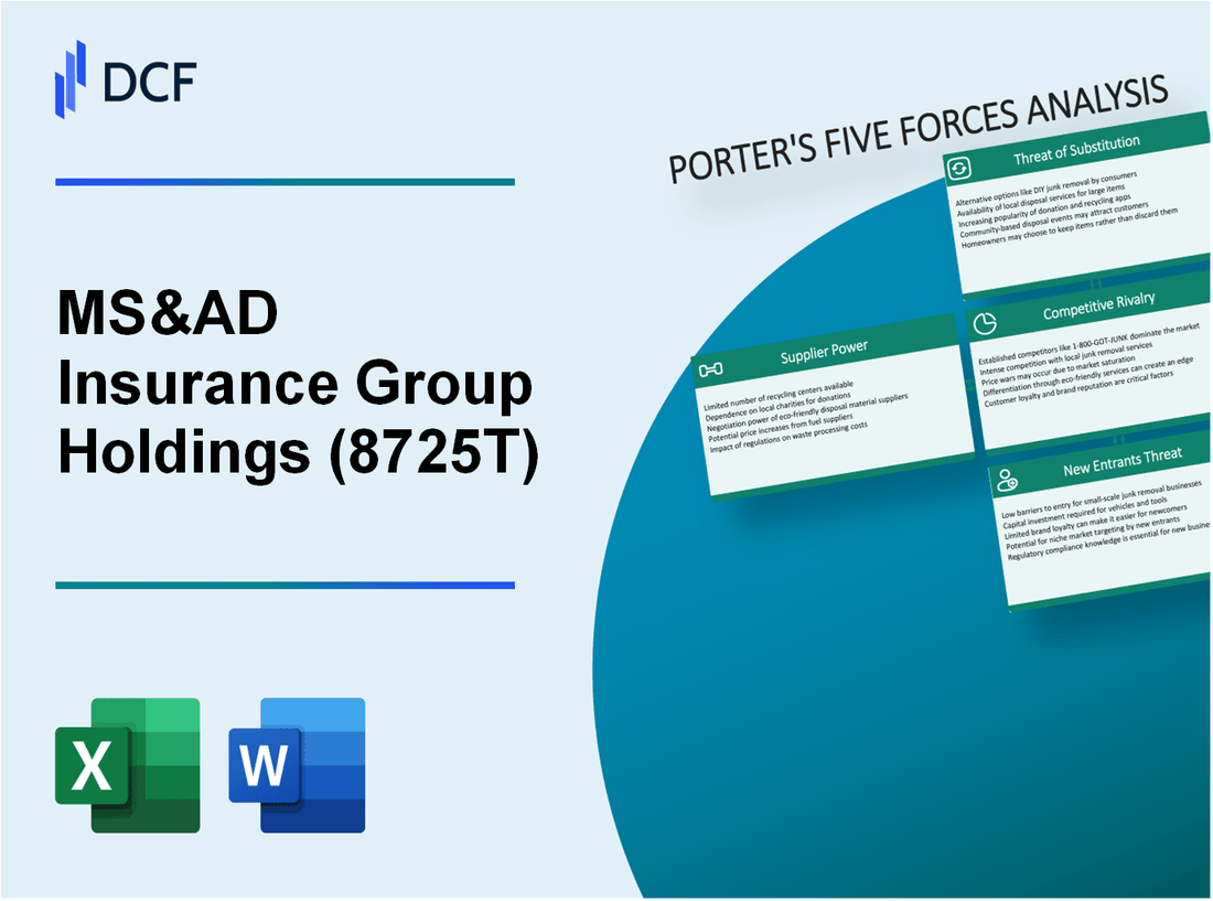 MS&AD Insurance Group Holdings (8725.T): Porter's 5 Forces Analysis