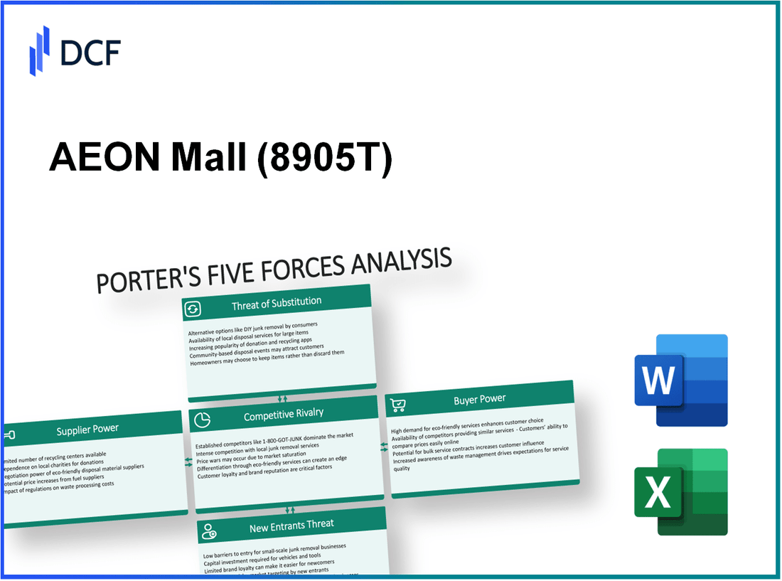 AEON Mall (8905.T): Porter's 5 Forces Analysis