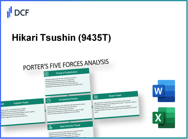 Hikari Tsushin (9435.T): Porter's 5 Forces Analysis