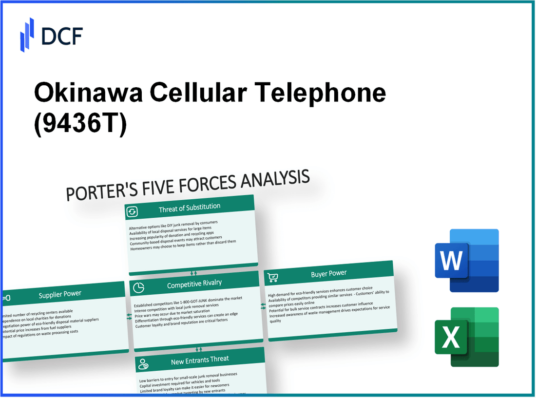 Okinawa Cellular Telephone (9436.T): Porter's 5 Forces Analysis