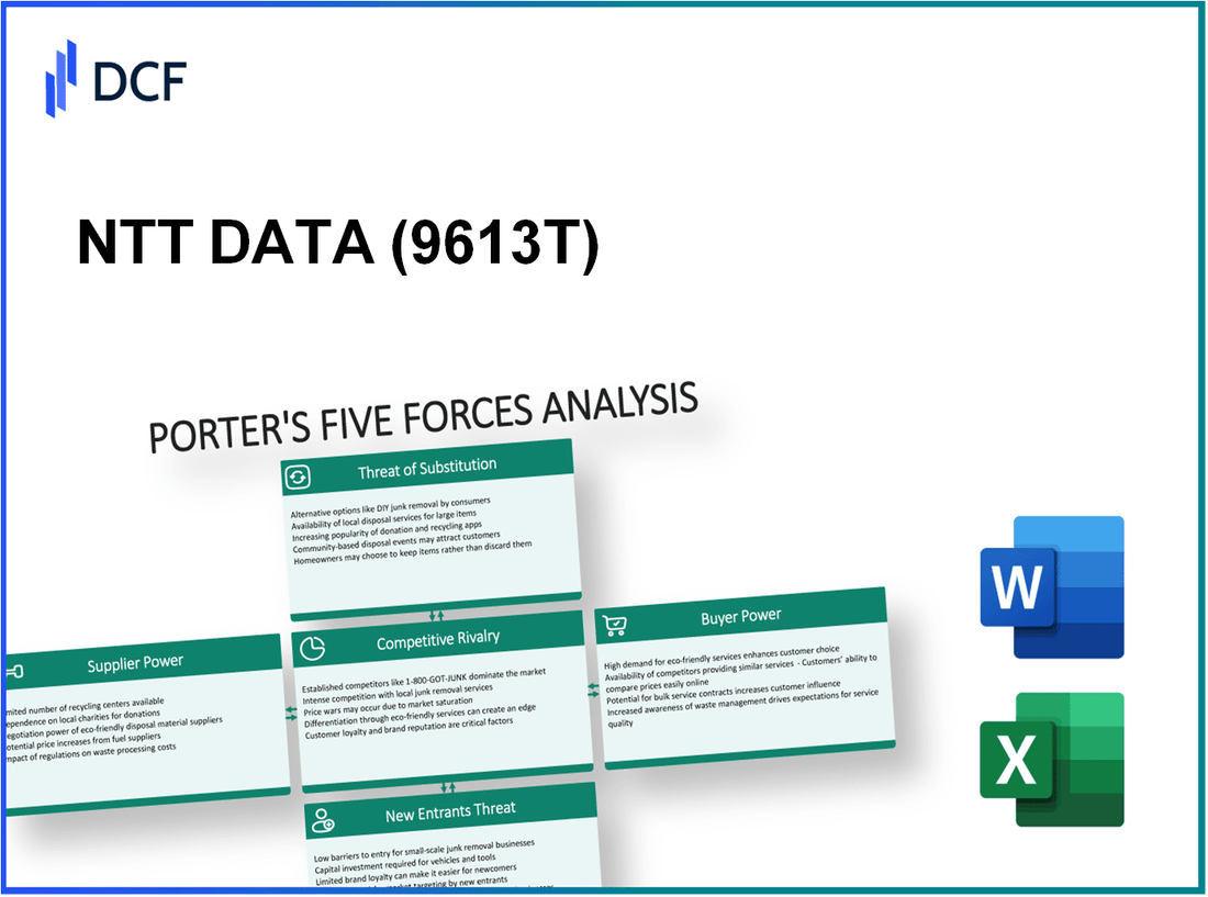 NTT DATA (9613.T): Porter's 5 Forces Analysis