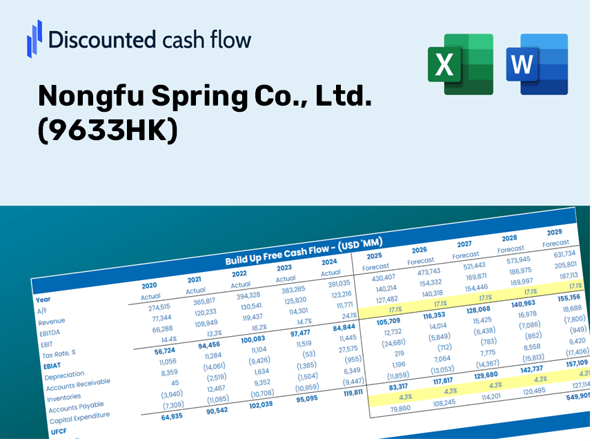 Nongfu Spring Co., Ltd. (9633HK) DCF Valuation