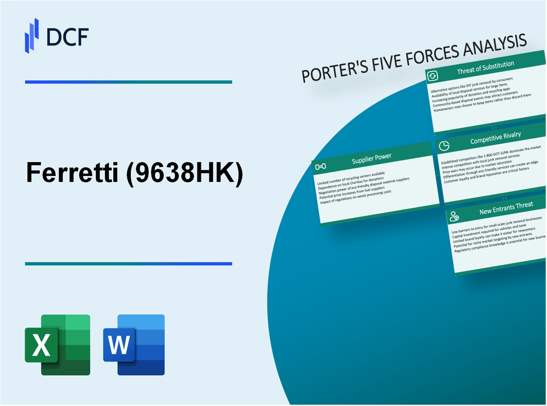 Ferretti (9638.HK): Porter's 5 Forces Analysis