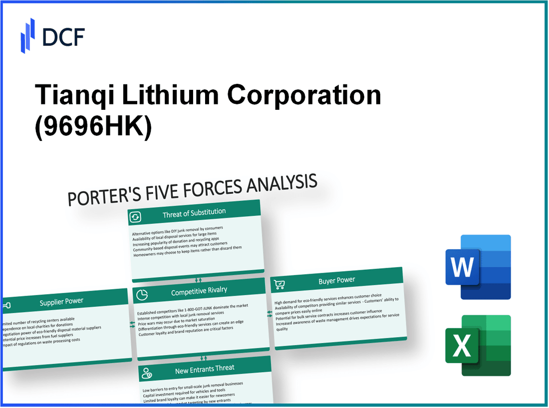 Tianqi Lithium Corporation (9696.HK): Porter's 5 Forces Analysis