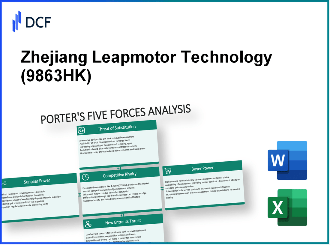 Zhejiang Leapmotor Technology (9863.HK): Porter's 5 Forces Analysis