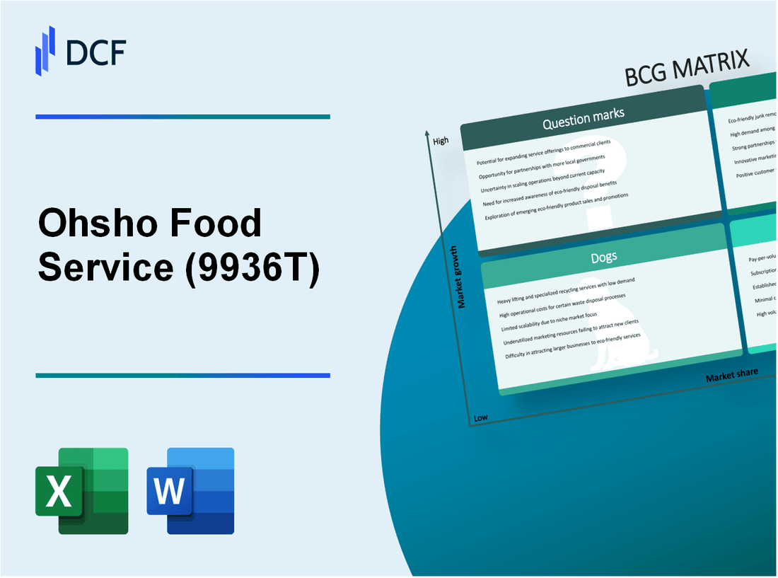 Ohsho Food Service Corp. (9936.T): BCG Matrix