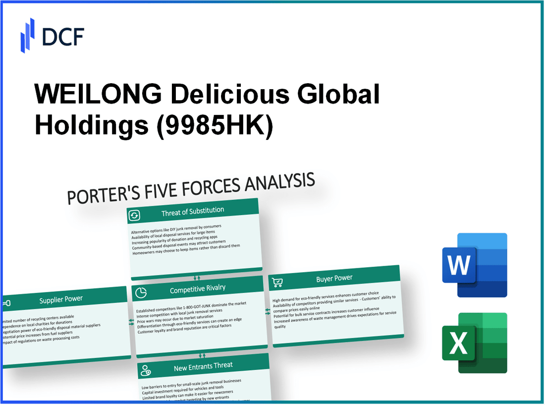 WEILONG Delicious Global Holdings (9985.HK): Porter's 5 Forces Analysis