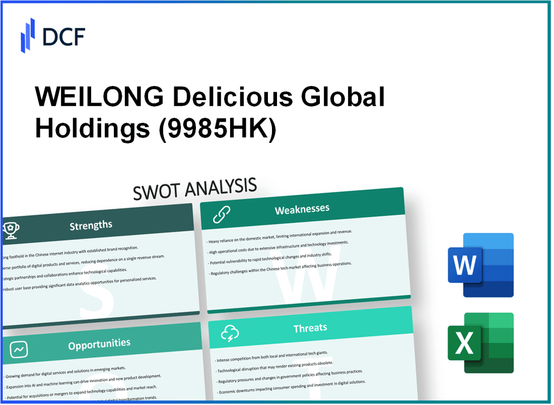 WEILONG Delicious Global Holdings Ltd (9985.HK): SWOT Analysis