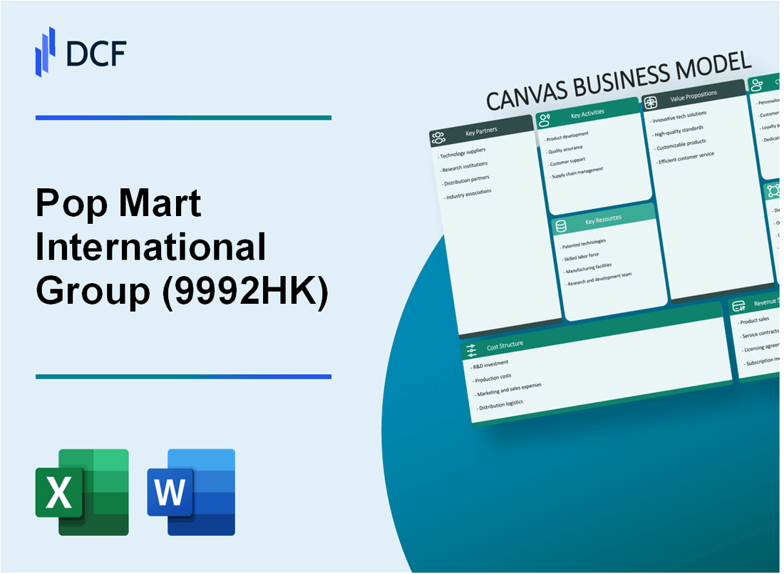 Pop Mart International Group Limited (9992.HK): Canvas Business Model