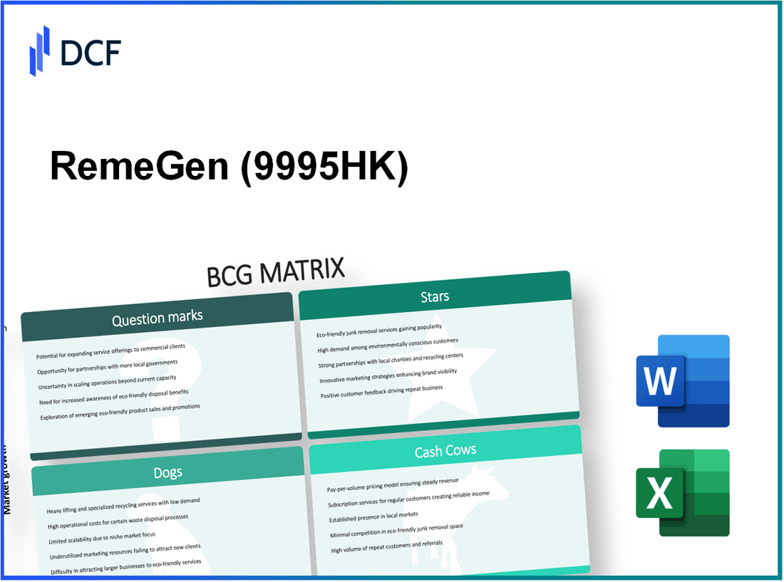 RemeGen Co., Ltd. (9995.HK): BCG Matrix