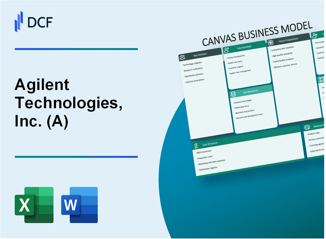 Agilent Technologies, Inc. (A) Business Model Canvas