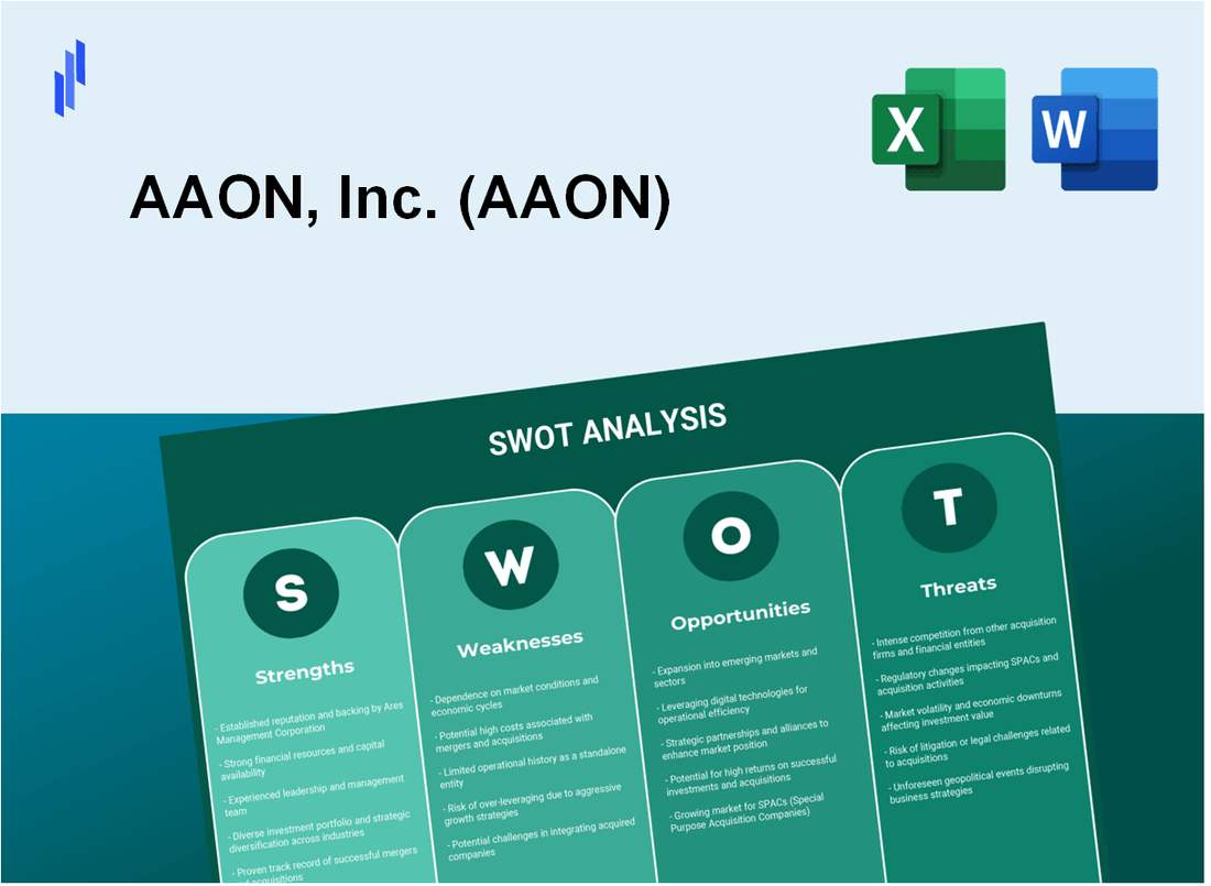 AAON, Inc. (AAON) SWOT Analysis