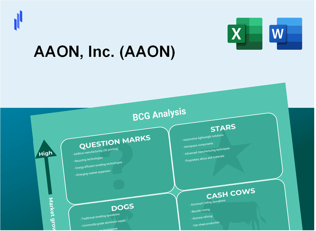 AAON, Inc. (AAON) BCG Matrix Analysis