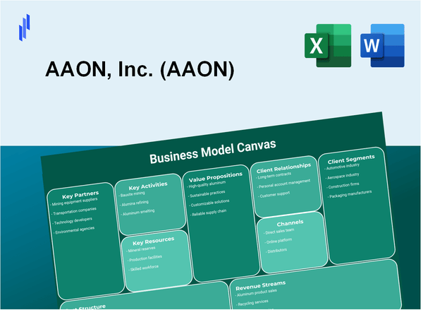 AAON, Inc. (AAON): Business Model Canvas