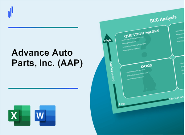 Advance Auto Parts, Inc. (AAP) BCG Matrix Analysis