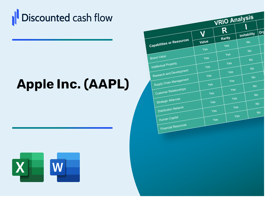 Apple Inc. (AAPL) VRIO Analysis