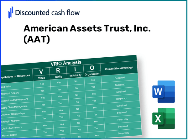 American Assets Trust, Inc. (AAT): VRIO Analysis [10-2024 Updated]