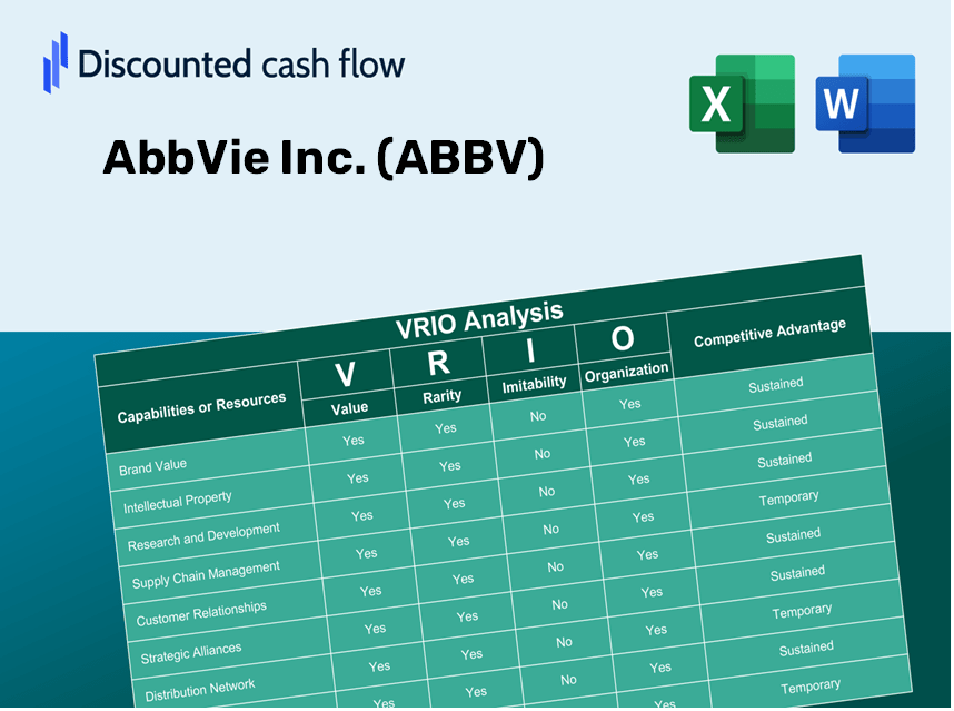 AbbVie Inc. (ABBV) VRIO Analysis