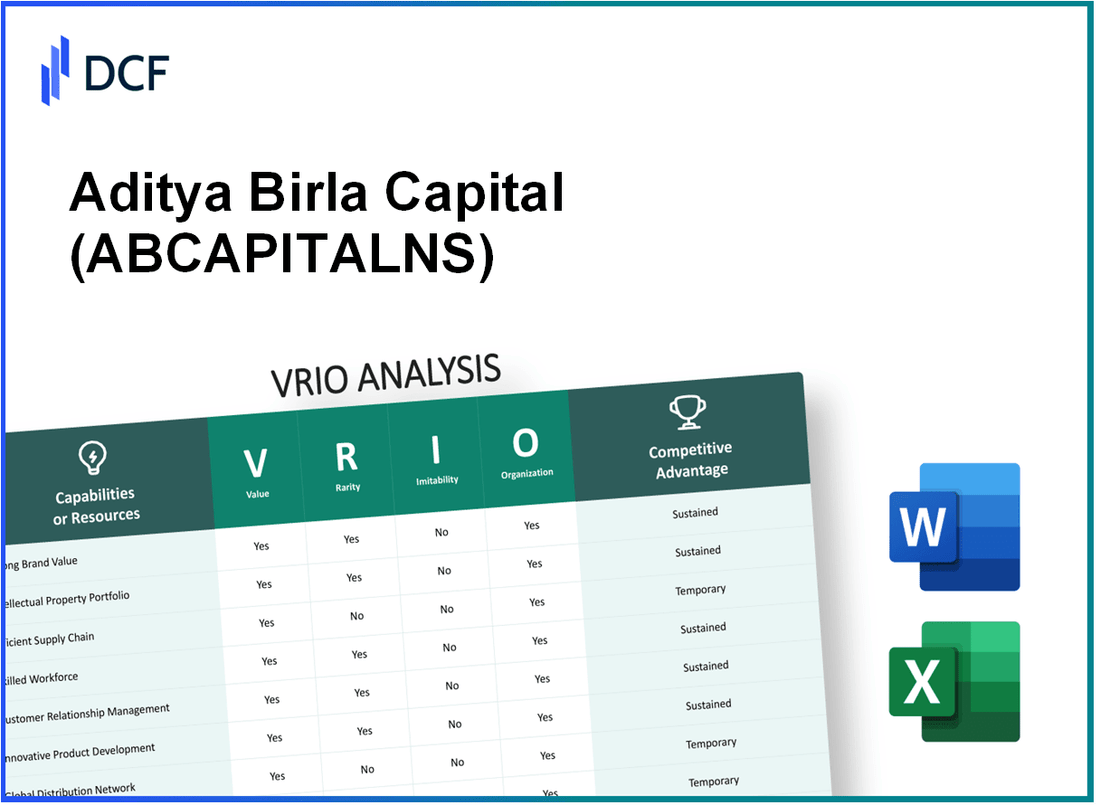 Aditya Birla Capital Limited (ABCAPITAL.NS): VRIO Analysis