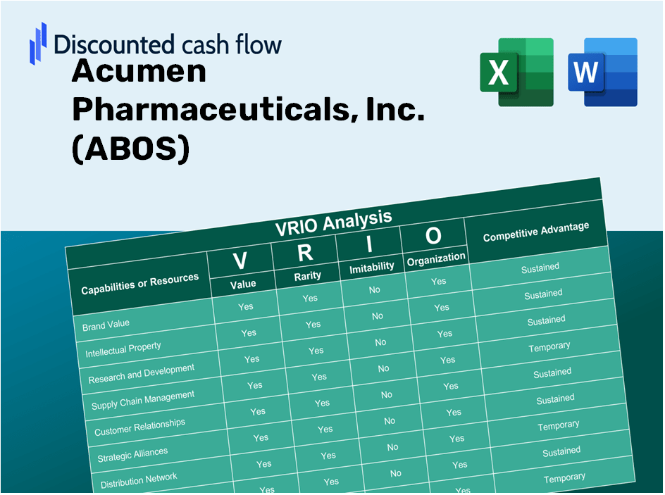 Acumen Pharmaceuticals, Inc. (ABOS) VRIO Analysis