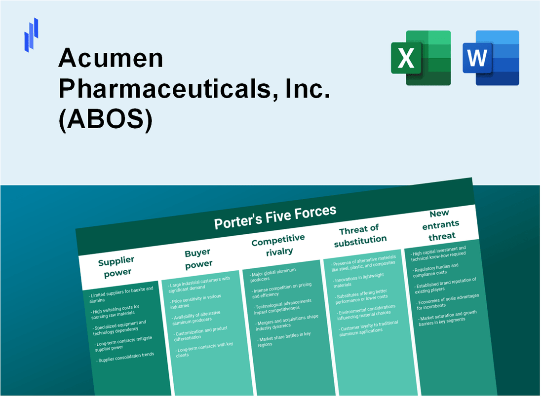 What are the Porter’s Five Forces of Acumen Pharmaceuticals, Inc. (ABOS)?