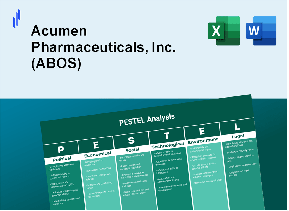 PESTEL Analysis of Acumen Pharmaceuticals, Inc. (ABOS)