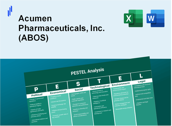 PESTEL Analysis of Acumen Pharmaceuticals, Inc. (ABOS)