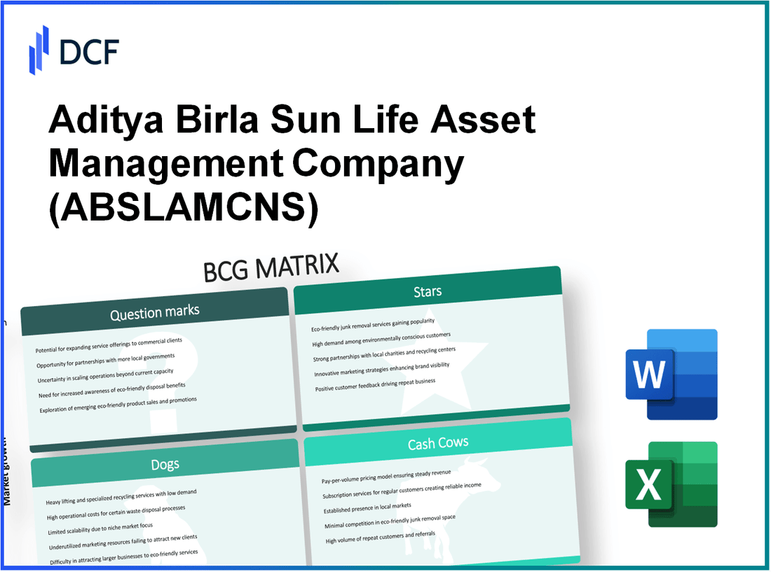 Aditya Birla Sun Life AMC Limited (ABSLAMC.NS): BCG Matrix