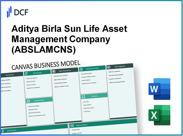 Aditya Birla Sun Life AMC Limited (ABSLAMC.NS): Canvas Business Model