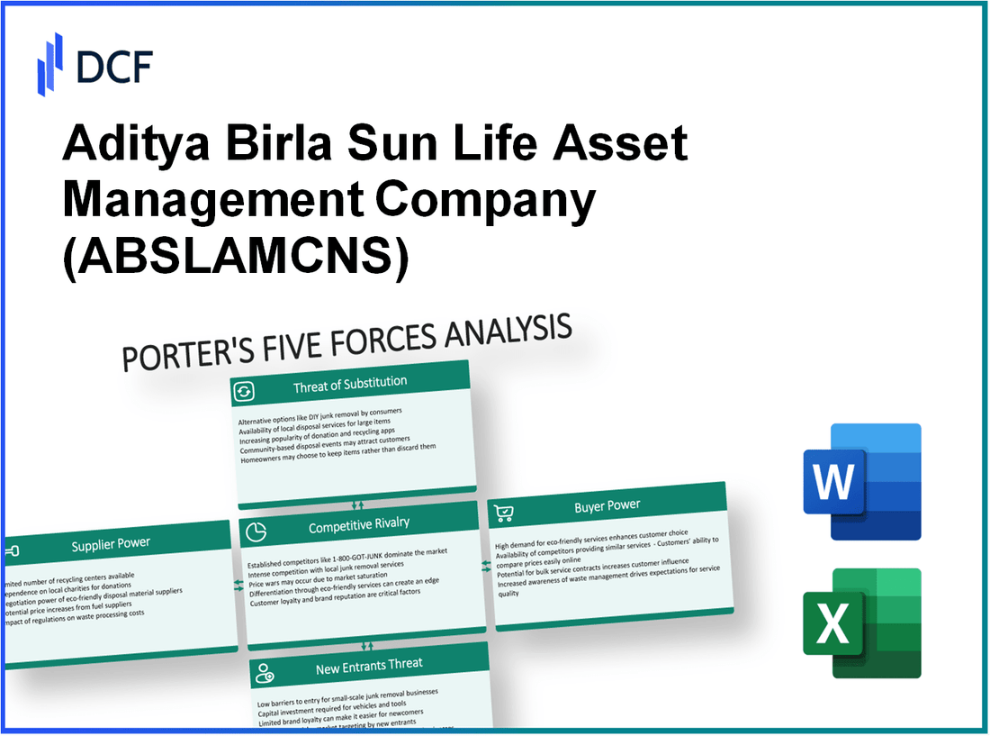 Aditya Birla Sun Life Asset Management Company (ABSLAMC.NS): Porter's 5 Forces Analysis