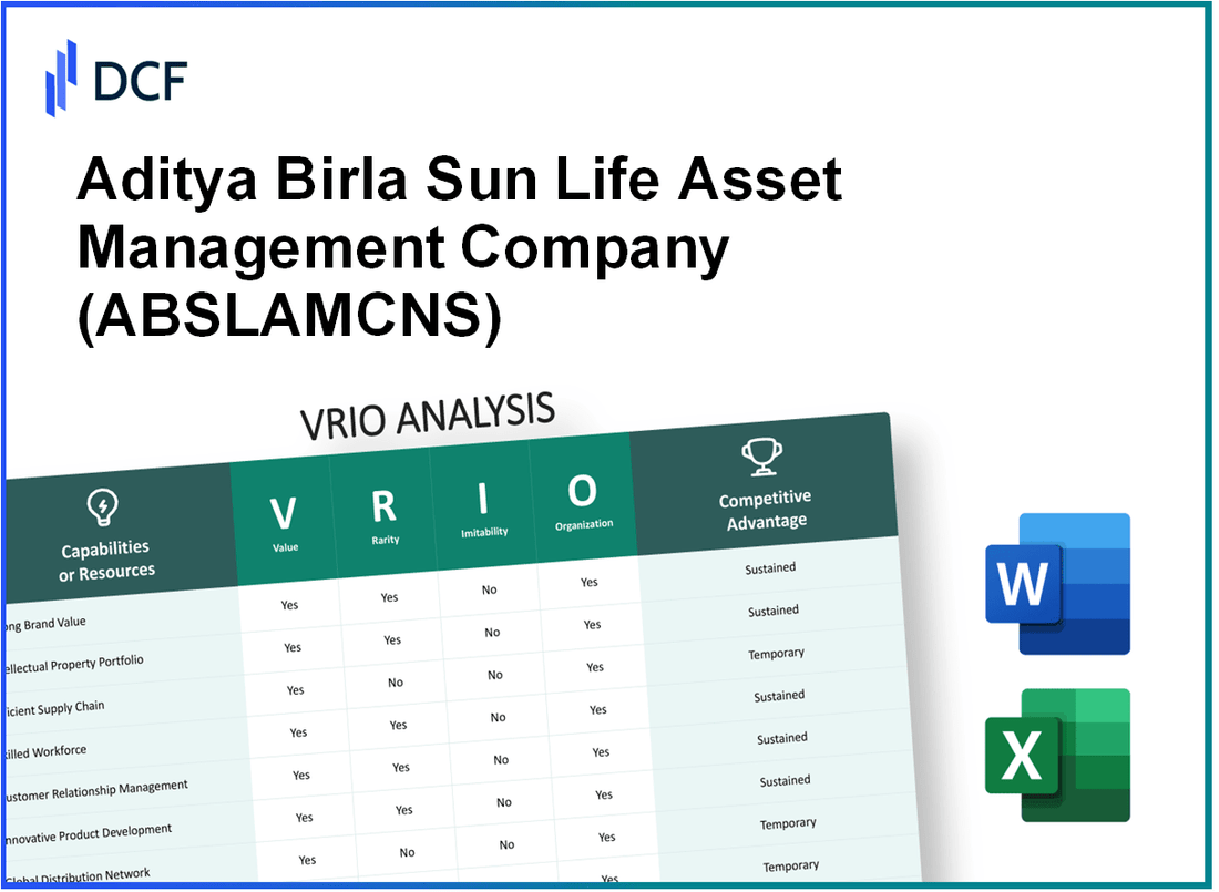 Aditya Birla Sun Life AMC Limited (ABSLAMC.NS): VRIO Analysis