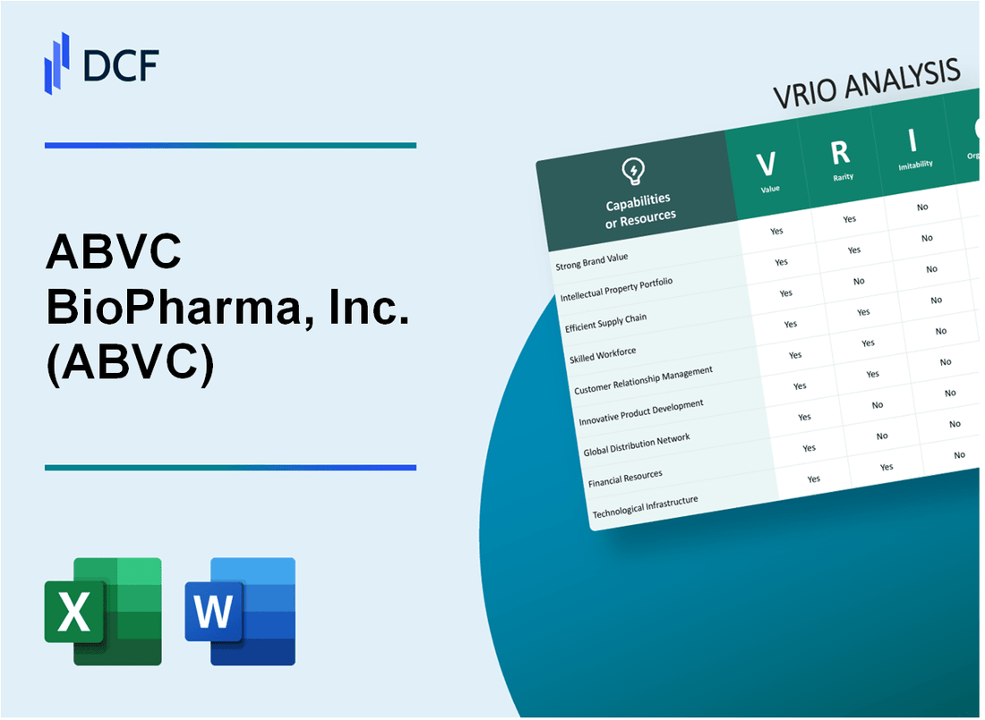 ABVC BioPharma, Inc. (ABVC) VRIO Analysis