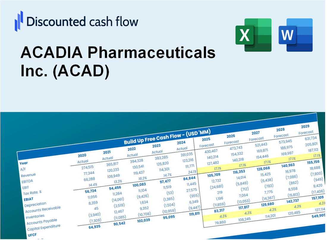 ACADIA Pharmaceuticals Inc. (ACAD) DCF Valuation