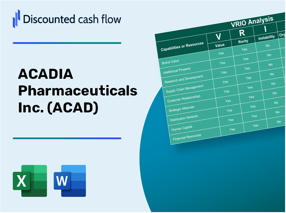 ACADIA Pharmaceuticals Inc. (ACAD) VRIO Analysis