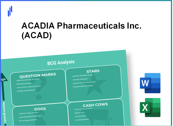 ACADIA Pharmaceuticals Inc. (ACAD) BCG Matrix Analysis