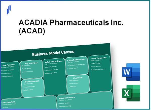 ACADIA Pharmaceuticals Inc. (ACAD): Business Model Canvas