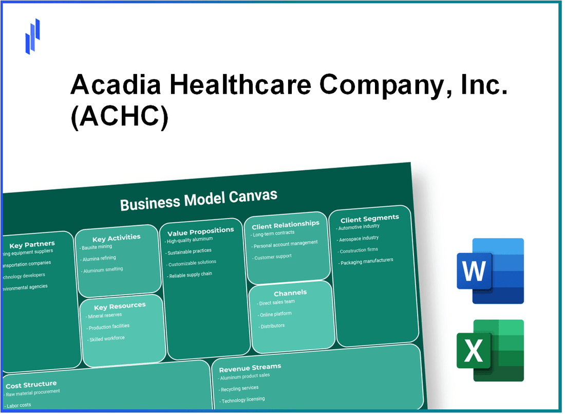 Acadia Healthcare Company, Inc. (ACHC): Business Model Canvas