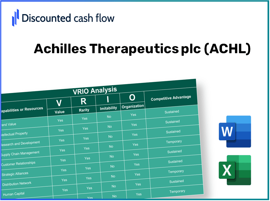 Achilles Therapeutics plc (ACHL) VRIO Analysis