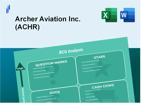 Archer Aviation Inc. (ACHR) BCG Matrix Analysis