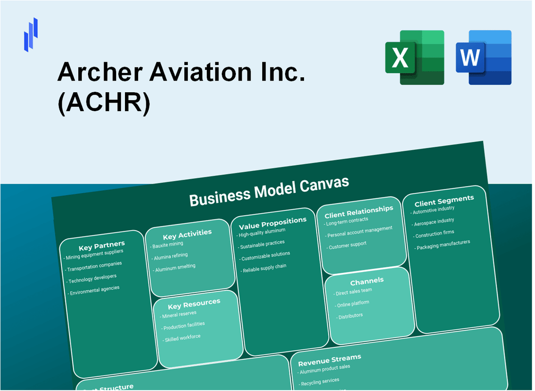 Archer Aviation Inc. (ACHR): Business Model Canvas