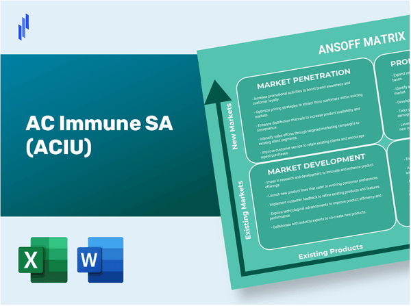 AC Immune SA (ACIU)Ansoff Matrix