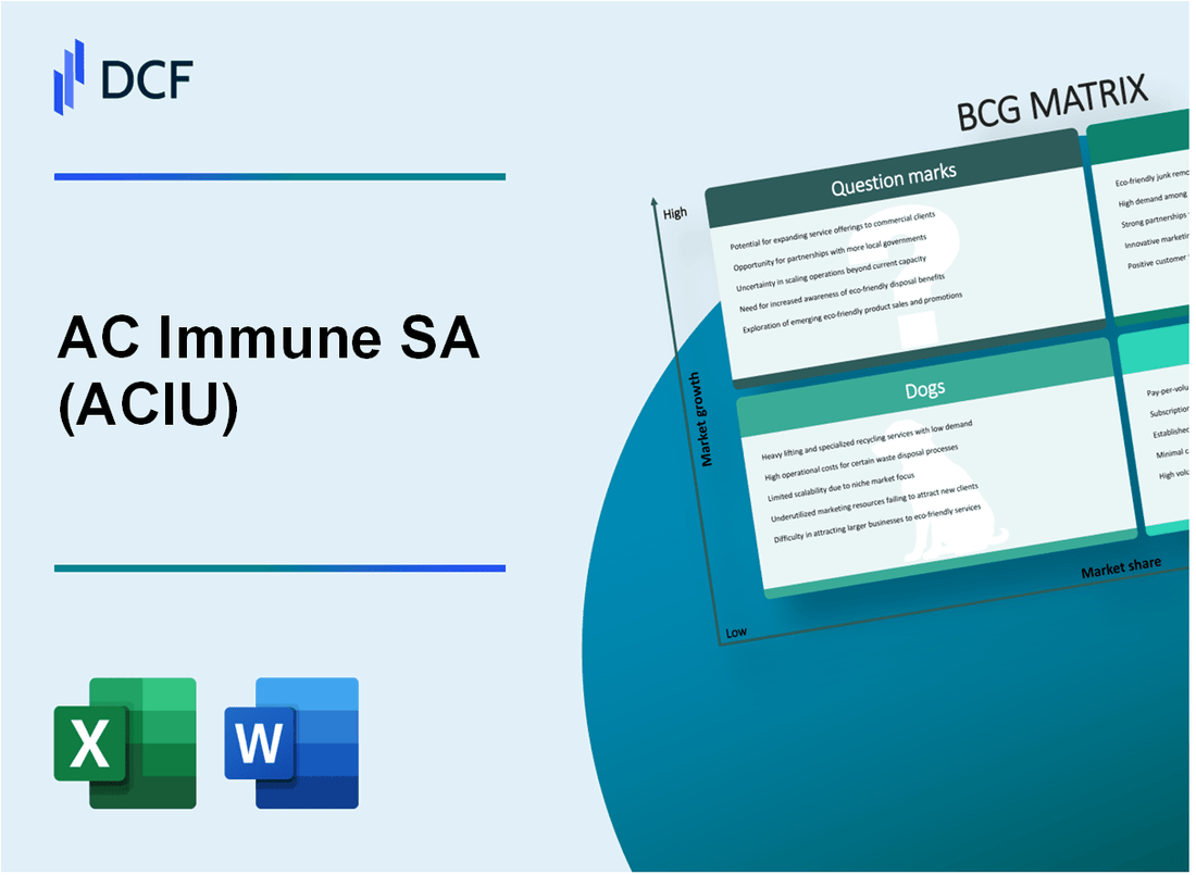 AC Immune SA (ACIU) BCG Matrix