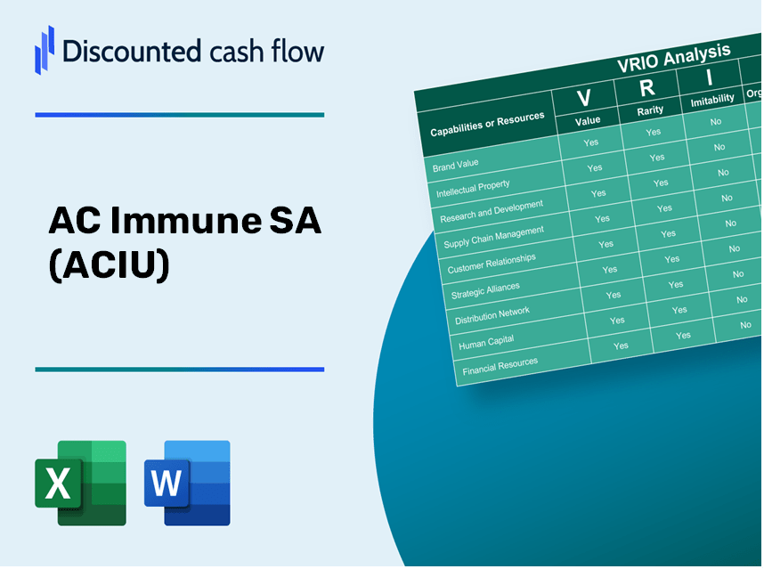 AC Immune SA (ACIU) VRIO Analysis